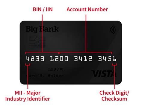 Online Banking That Doesn T Require Id
